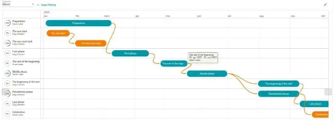 oppgaver-gantt-diagram