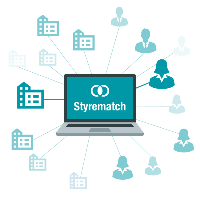 styrematch-landingsside