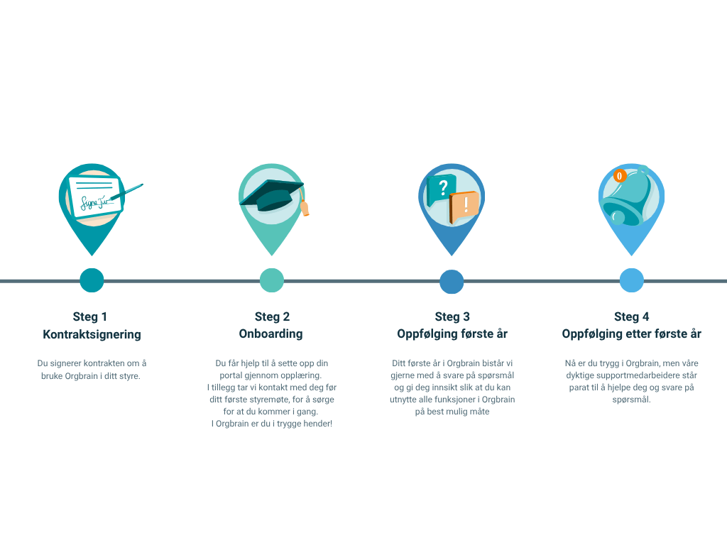 Onboarding v2